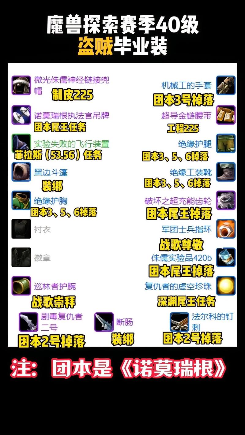 探索魔兽世界手机版：官网下载与游戏指南