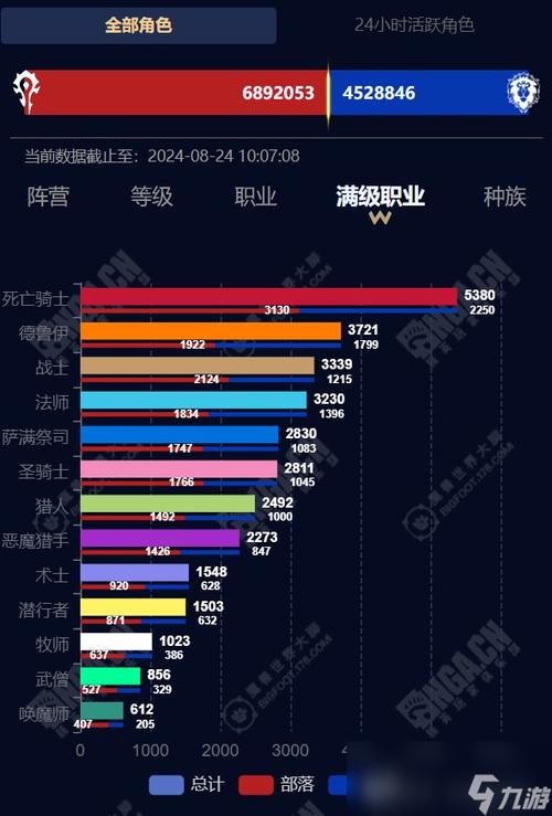 《魔兽世界SF中的职业选择与分析》