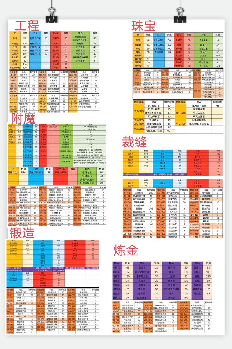 魔兽世界SF中职业类型详解