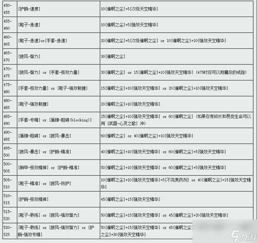 《魔兽世界手游》官网下载安装教程